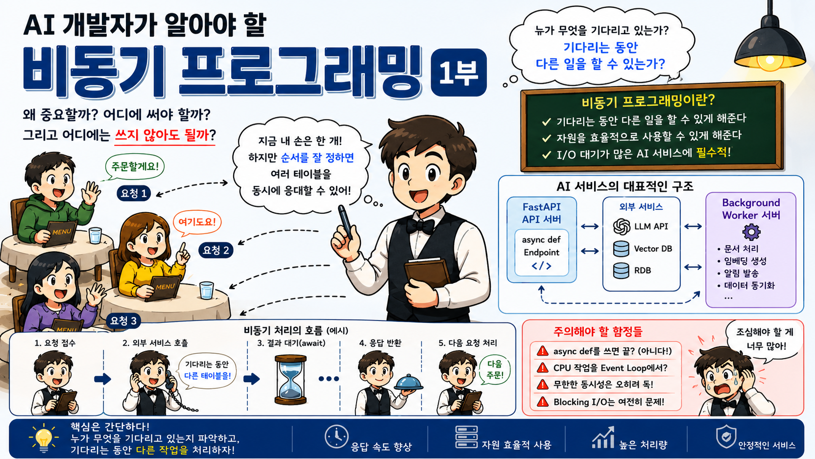 AI 서비스는 왜 개발할 때는 잘 되는데 운영에 가면 터질까?
