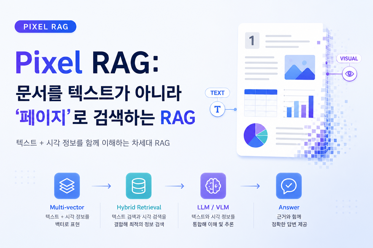 Pixel RAG 1부 — RAG가 문서를 ‘읽는’ 방식이 달라지고 있다.