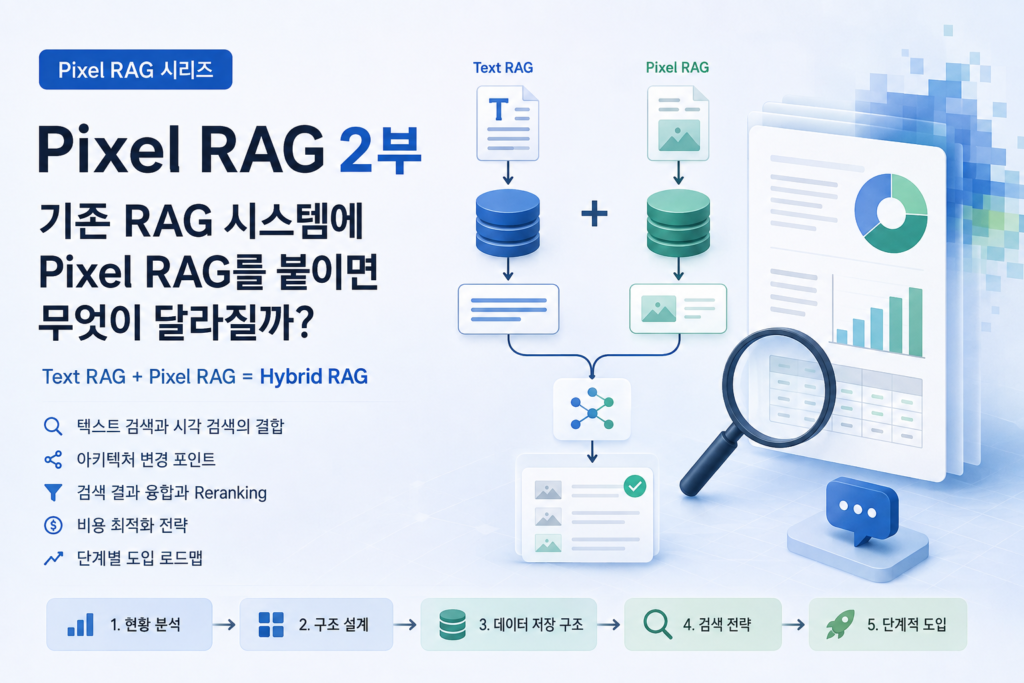 Pixel RAG