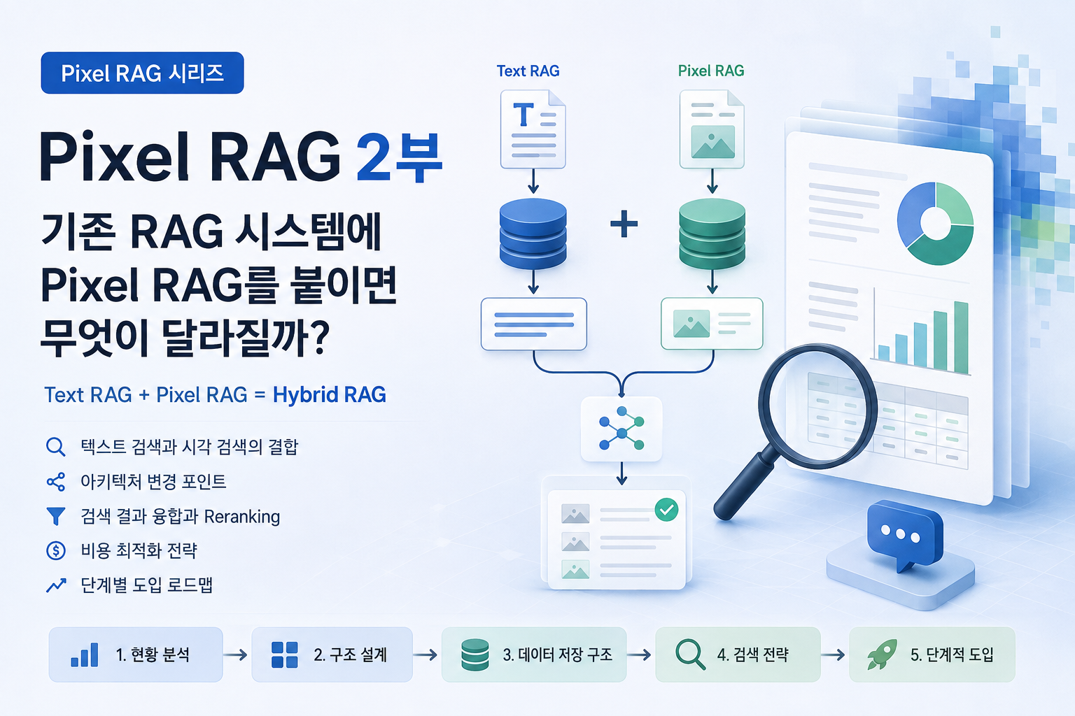 Pixel RAG 2부 — 기존 RAG 시스템에 Pixel RAG를 붙이면 무엇이 달라질까?