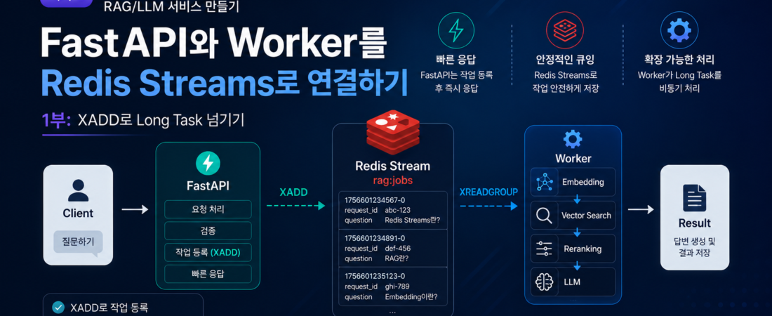 FastAPI와 Worker를 Redis Streams로 연결하기 — 1부: XADD로 Long Task 넘기기
