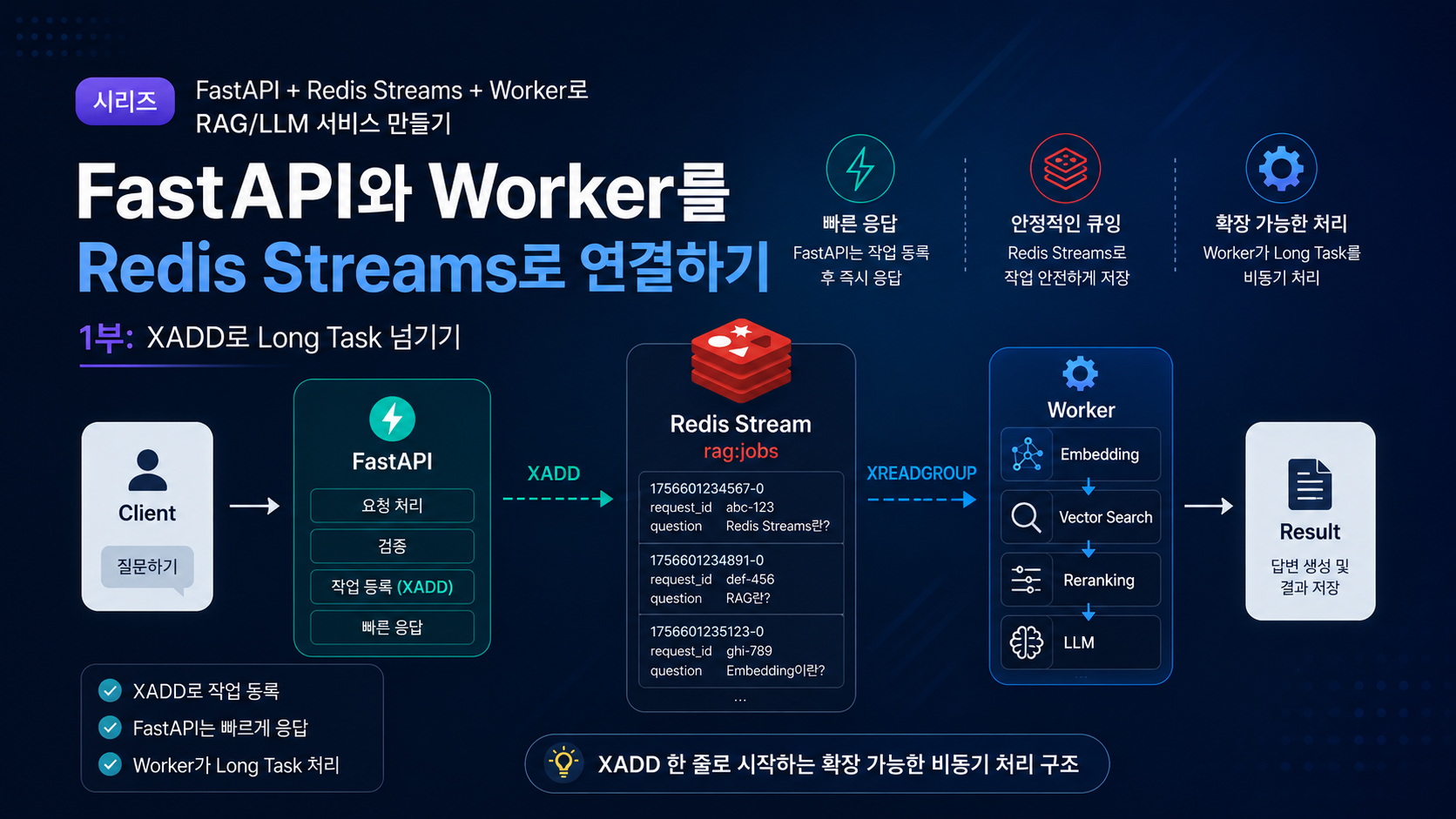 FastAPI와 Worker를 Redis Streams로 연결하기 — 1부: XADD로 Long Task 넘기기