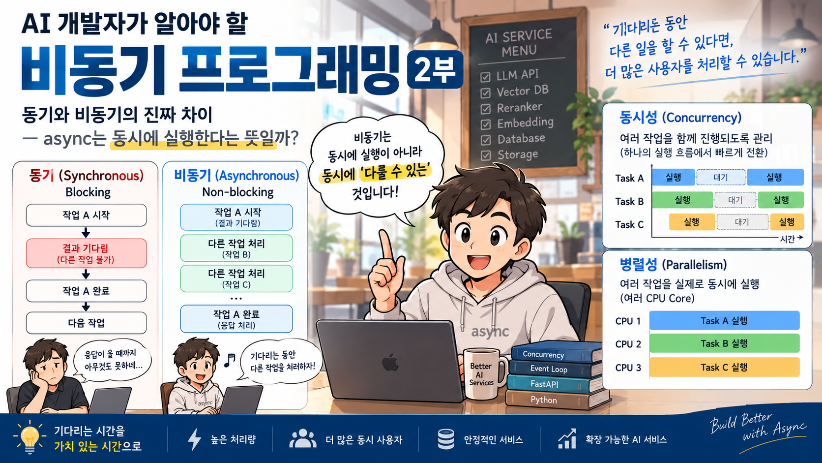 AI 개발자가 알아야 할 비동기 프로그래밍 2부